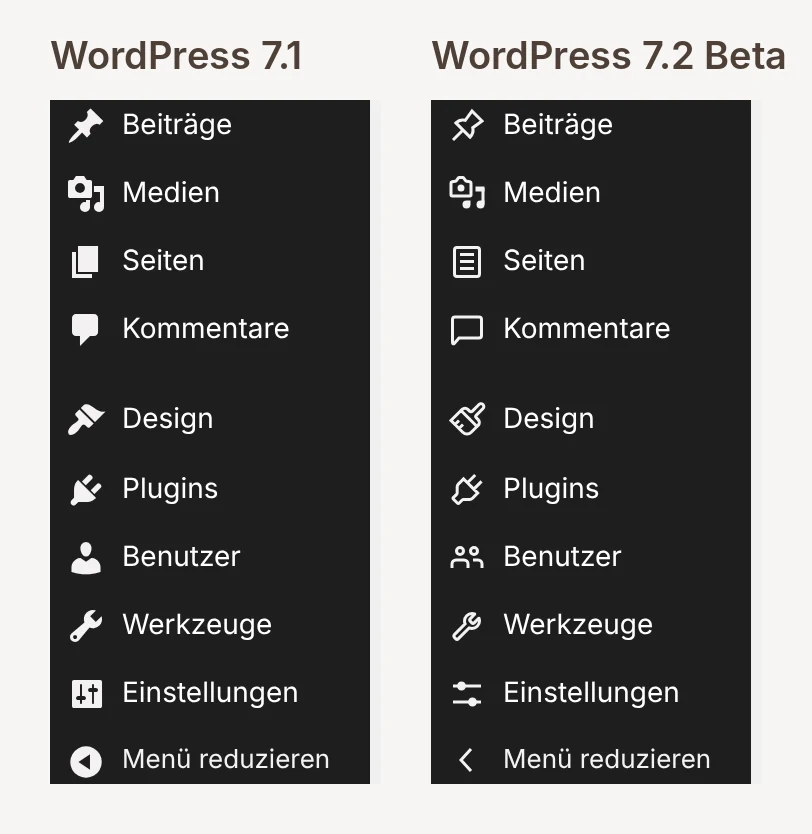 Vergleich der Admin-Seitenleiste von WordPress 7.1 mit gefüllten Icons und WordPress 7.2 Beta mit feinen Linien-Icons